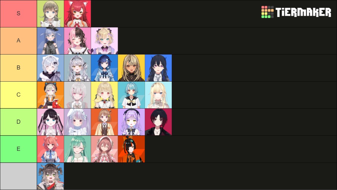 Featured image of post ぶいすぽ歌ってみた私的Tier（2026/05/06時点）