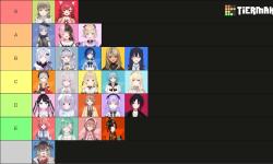 Featured image of post ぶいすぽ歌ってみた私的Tier（2026/05/06時点）